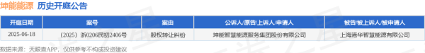 散户配资官方网站 坤能能源作为原告/上诉人的1起涉及股权转让纠纷的诉讼将于2025年6月18日开庭